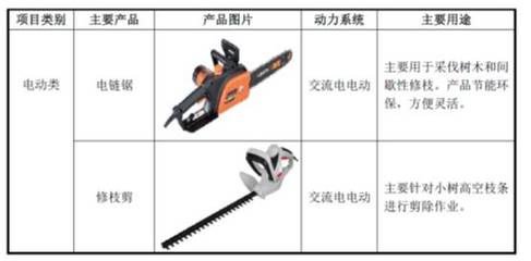 IPO否決案例分析(27):【三鋒實業】業績大幅增長缺乏商業合理性、境外銷售的最終銷售情況如何核查、自營毛利率低于經銷毛利率_財經_網