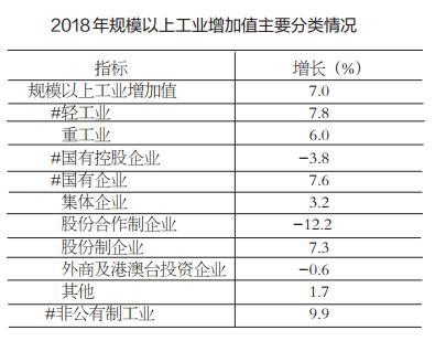 2018年焦作市國民經濟和社會發展統計公報