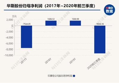 近1700萬元育種水貂躺槍丹麥捕殺令 “裘皮第一股”華斯股份預虧數億后又遇橫禍